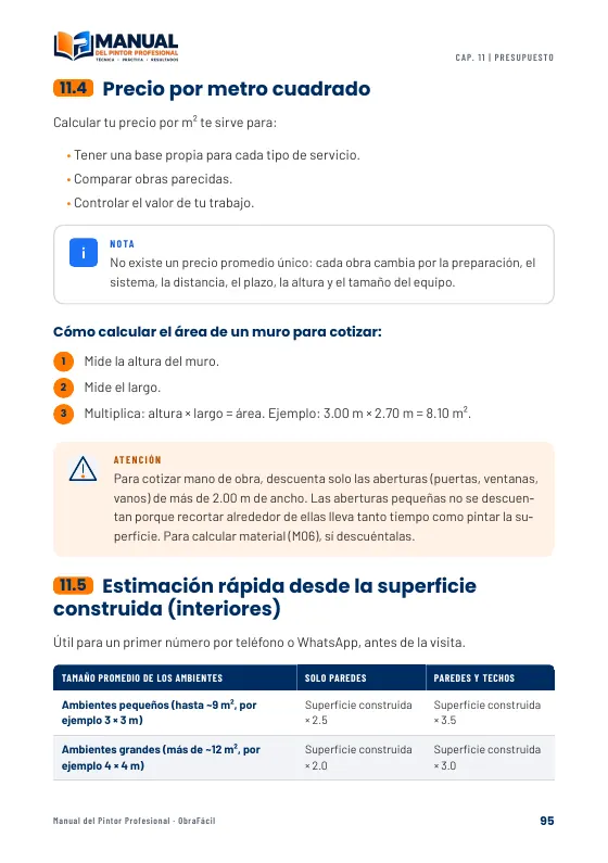Precio por metro cuadrado